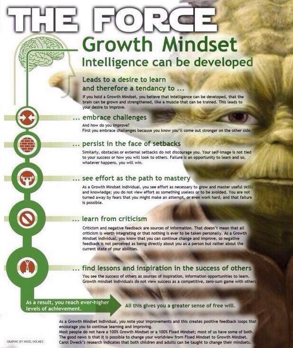 Learning - Growth Mindset